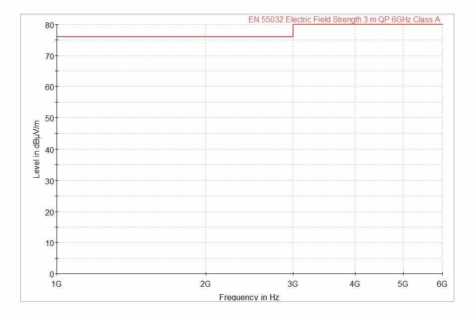 限制線對(duì)輻射排放 A類設(shè)備