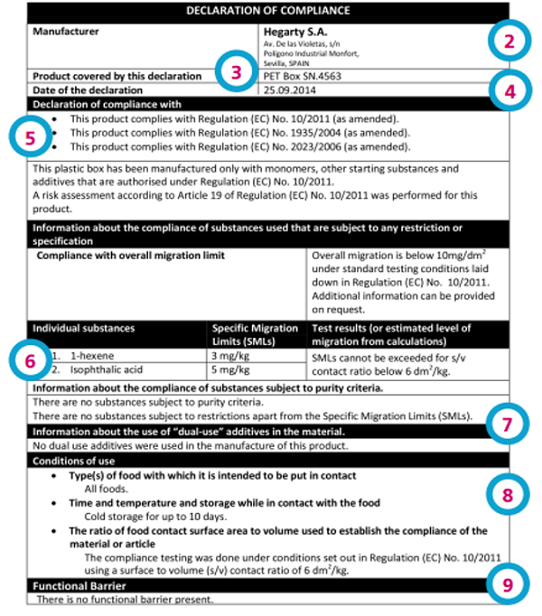 食品接觸材料合規聲明（DoC）樣本