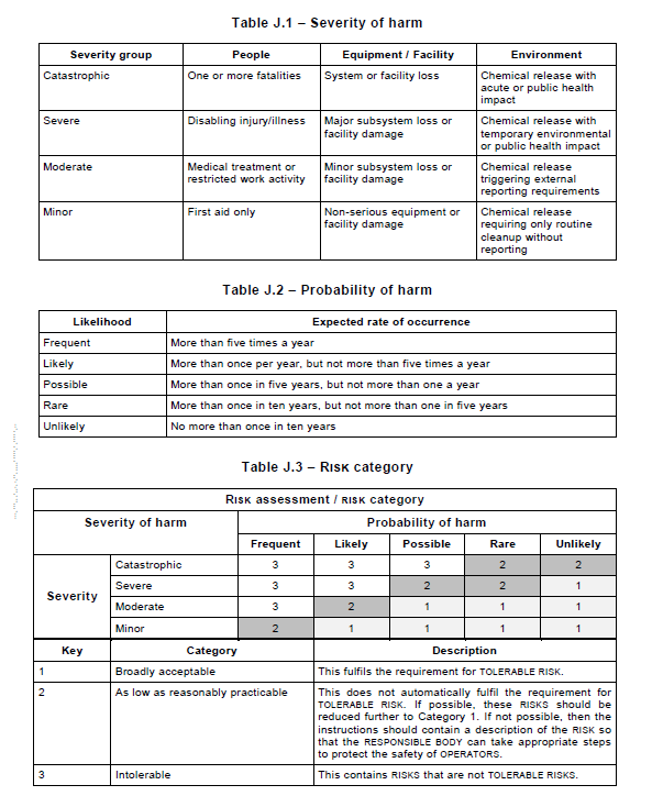風(fēng)險評估步驟