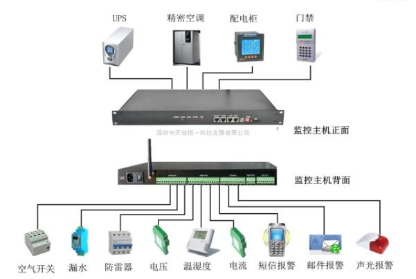 UPS系統