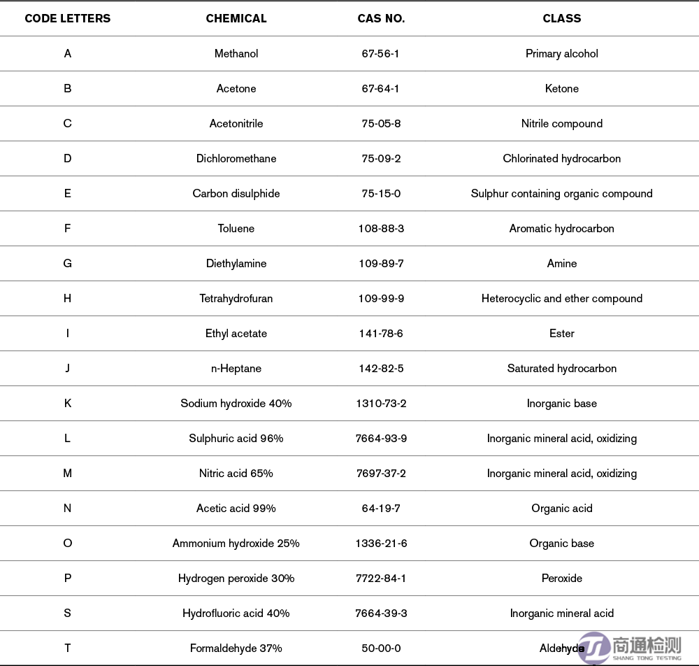 滲透測試數據